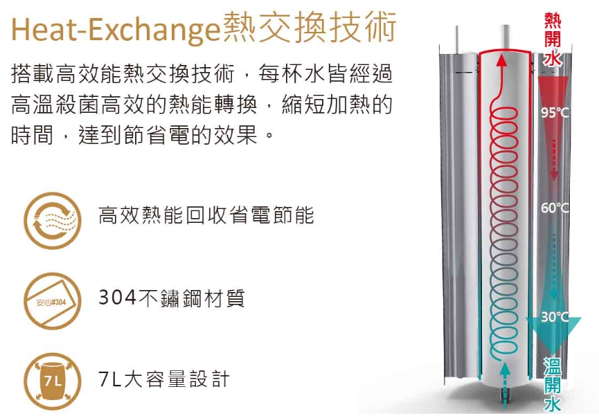 冰溫熱三溫直立式飲水機